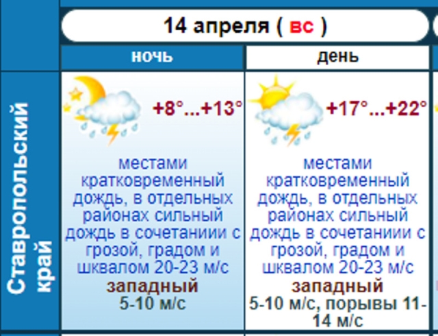 <i>На Ставрополье синоптики предупредили о грозе в воскресенье, 14 апреля</i>