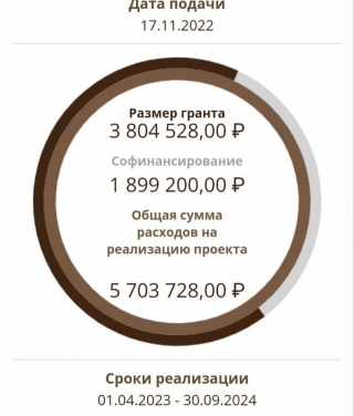 На Ставрополье ресторан выиграл грант на организацию открытых дегустаций