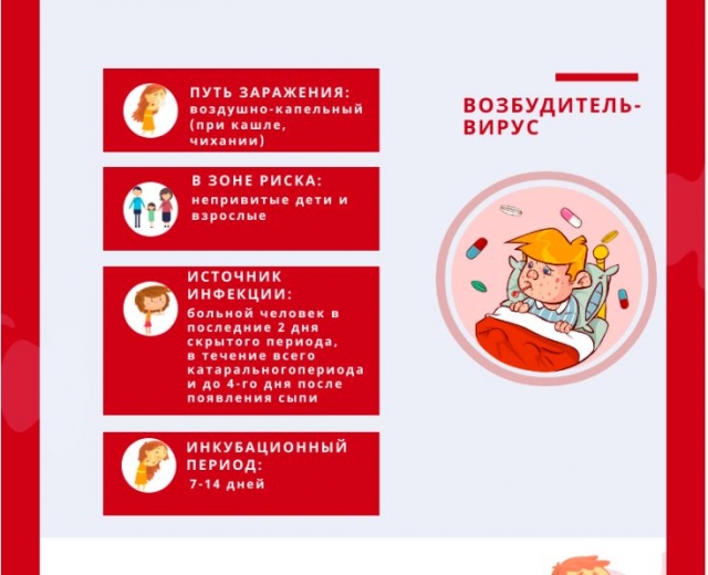 <i>На Ставрополье зарегистрирован первый случай заболевания корью</i>