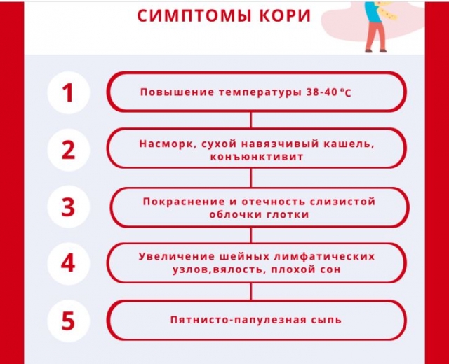 <i>Ставрополье закупит 20 тысяч доз вакцин от кори</i>