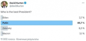 Министр печати Чечни опубликовал итоги опроса о лучшем президенте от британского политика