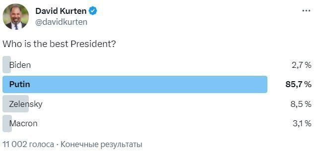 <i>Министр печати Чечни опубликовал итоги опроса о лучшем президенте от британского политика</i>