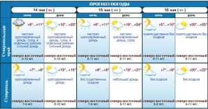 Синоптики на Ставрополье пообещали потепление до +25°